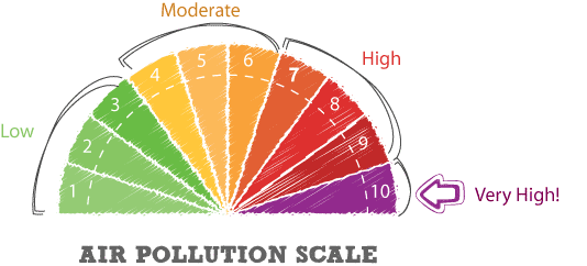 Air pollution scale